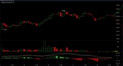 比特币攀爬曩昔$ 40K，分析师估计BTC价值