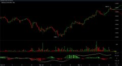 Crypto Markets康复了数十亿美元，比特币价格反弹返_imtoken下载
