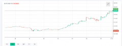 Polkadot翻转XRP在不到一周内的价格飙升后