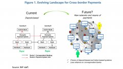 钱银安稳：国际钱银基金组织和美联储椅子杰罗_imtoken最新下载
