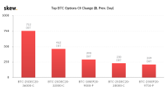 比特币选项交易员BET BTC的价格能够在12月触及3
