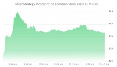 十亿美元的公共公司MicroStrategy将2.5亿美元
