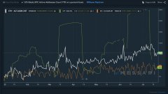 Ethereum的2020 Demi Boom双打自动互联网地址，