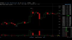 黑客从2016年Bitfinex Breach转移了价值2800万
