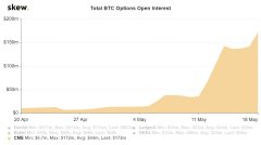 比特币期货，挑选和敞开爱好：Crypto衍生