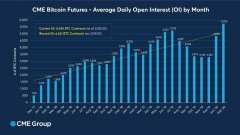 记载损坏爱好 - 调查BTC现货价格比特币期