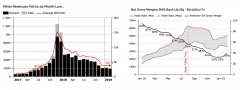 关于修补的收入：比特币矿工的毛利率在