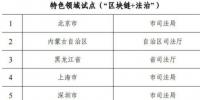 <b>imtoken只可用什么网址(的硬币奖励驾驶员的该公司何时正式发表尚不清楚</b>